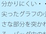 分かりにくい・・尖ったグラフの小さな部分を突かれる  バッグ中の材料でなんとか・・・